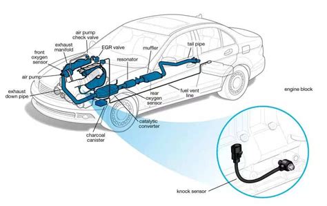 knocking sensor replacement cost